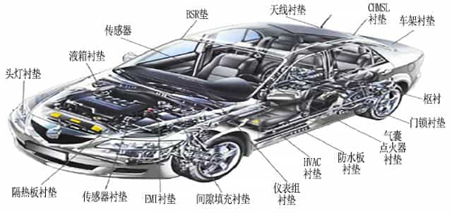 聚氨酯泡棉在汽車中的應(yīng)用