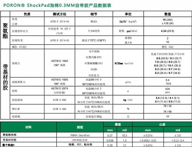 羅杰斯ShockPad泡棉0.3MM自帶膠產(chǎn)品數(shù)據(jù)表