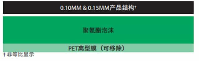 羅杰斯ShockPad泡棉規(guī)格