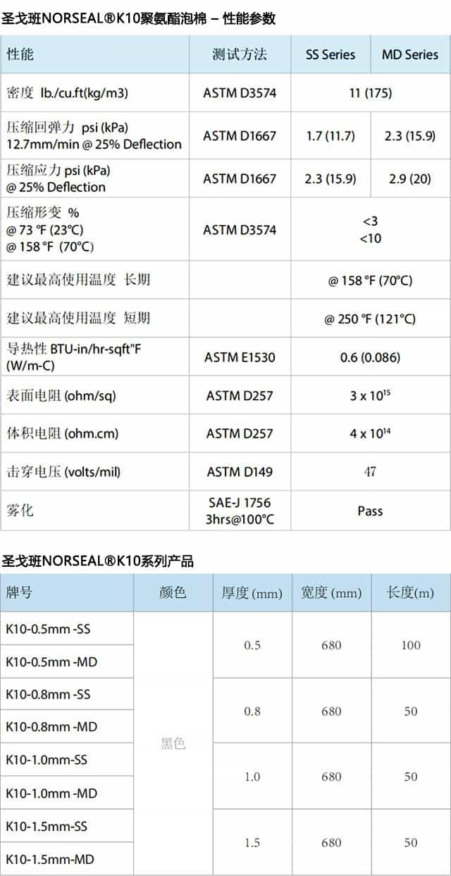 圣戈班NORSEAL?K10聚氨酯泡棉性能參數(shù)