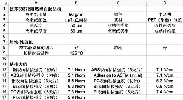 德莎58372阻燃雙面膠結(jié)構(gòu)