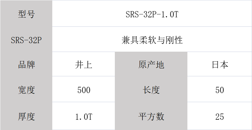 SRS-32P-1.0T、日本SRS-32P井上泡棉模切沖型-500MM*50M