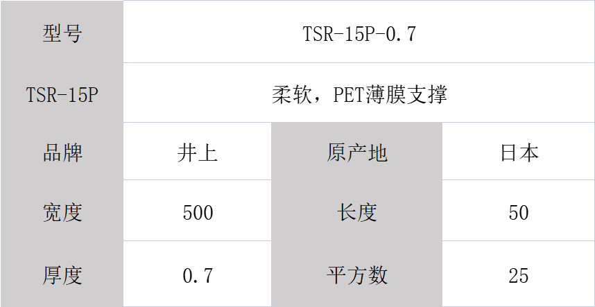 TSR-15P泡棉、日本井上泡棉TSR-15P-0.7mm厚度模切沖型-500MM*50M