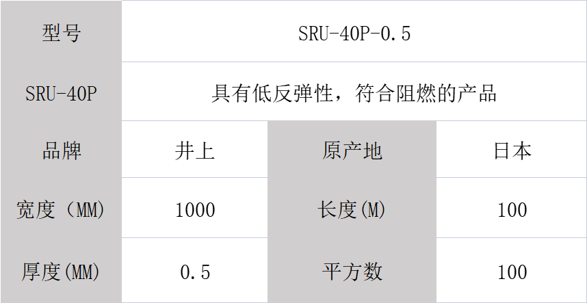 SRU-40P泡棉、日本井上泡棉SRU-40P-0.5mm厚度模切加工-500MM*100M
