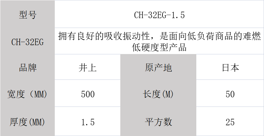 井上泡棉、井上CH-32EG-1.5mm泡棉模切沖型-500MM*50M