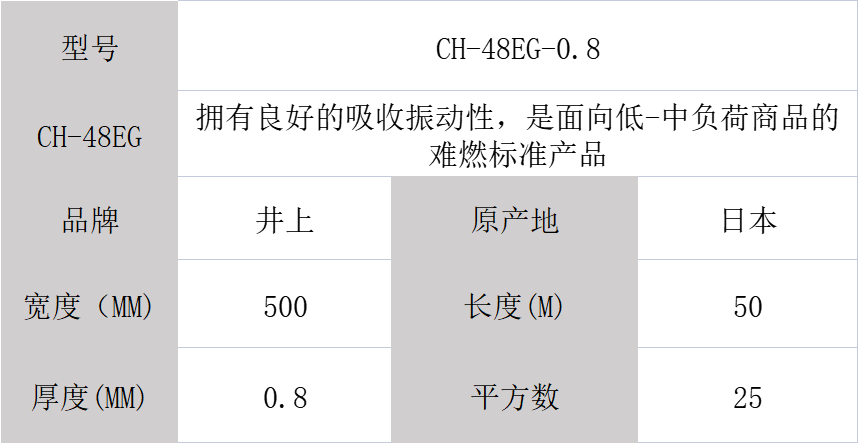 CH-48EG泡棉、井上泡棉CH-48EG模切沖型-500MM*50M-0.8mm