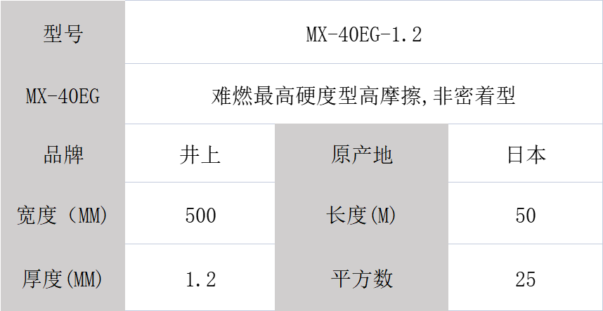 MX-40EG泡棉、井上MX-40EG-1.2mm泡棉模切沖型-500MM*50M