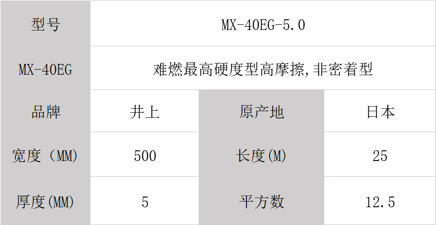 MX-40EG井上泡棉、MX-40EG-5.0mm泡棉模切沖型-500MM*25M
