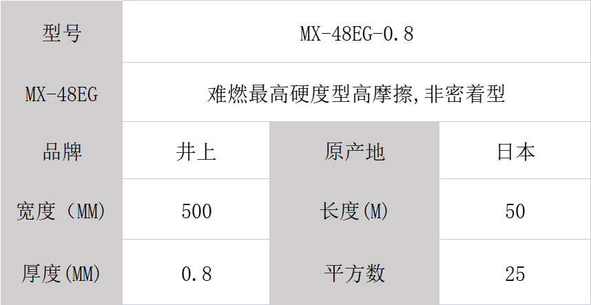 井上泡棉、MX-48EG-0.8mm井上泡棉模切沖型-500MM*50M