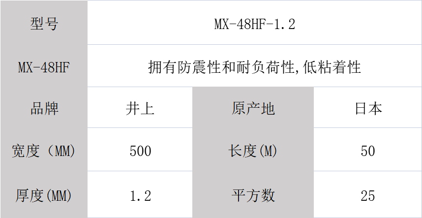 井上泡棉、MX-48HF井上泡棉模切沖型-500MM*50M-1.2mm