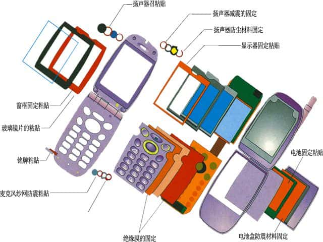 羅杰斯泡棉應用