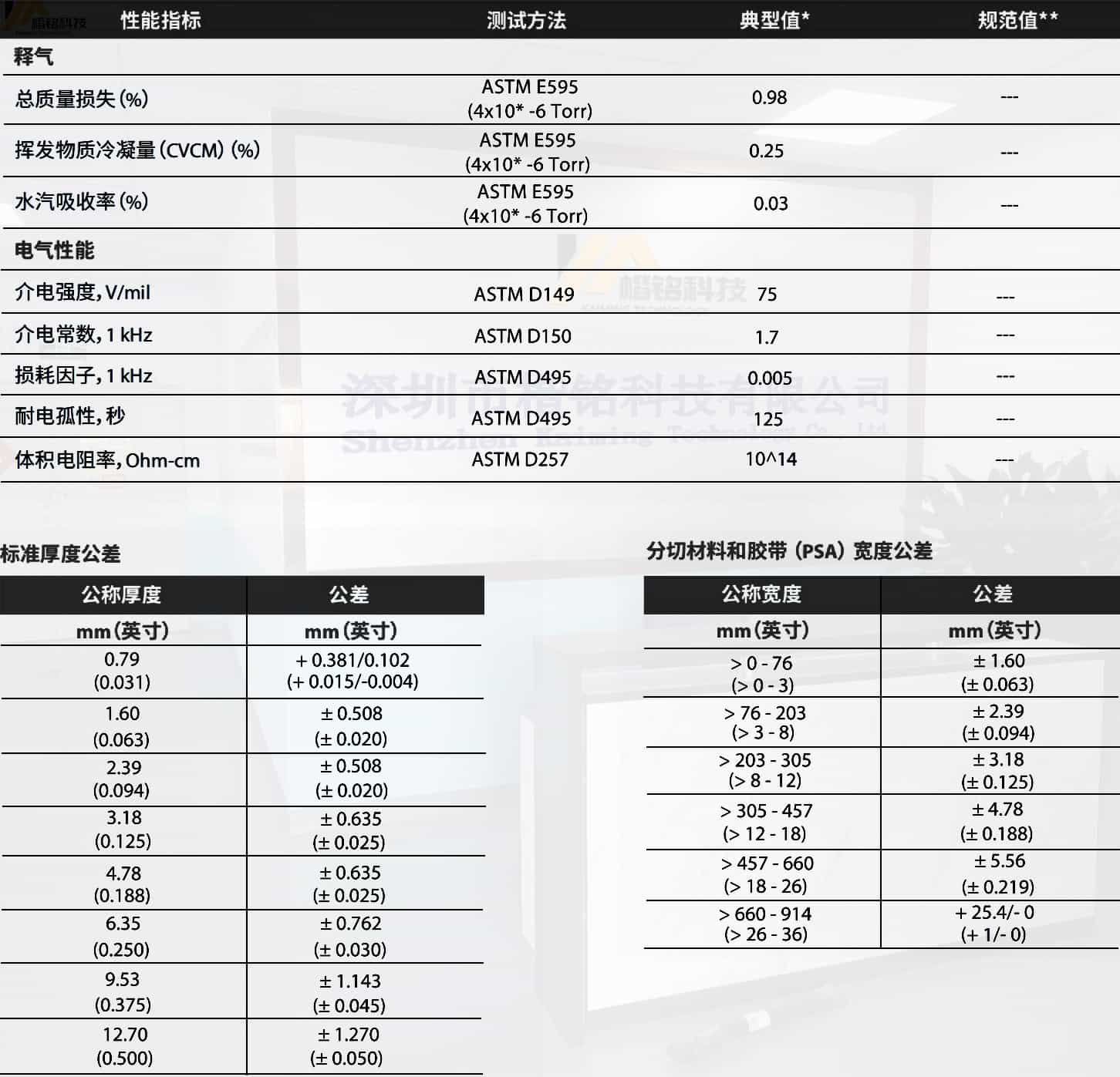 BISCO?HT800羅杰斯硅膠泡棉性能指標圖